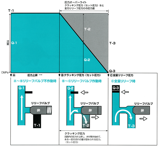 日本オイルポンプ トロコイドポンプ用リリーフバルブについて